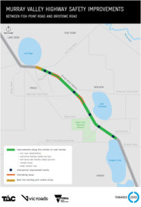 Safety upgrades for highway