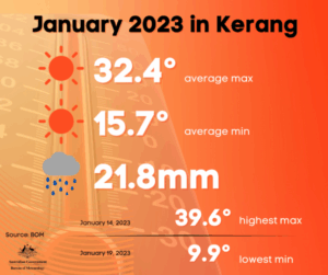 Dry start to the new year
