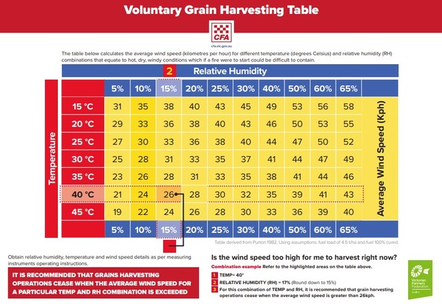 Farmer tips for fire season