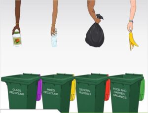 Shaping future waste services